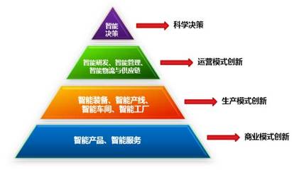 智能工廠 AI驅動下的行業應用系統集成服務新紀元