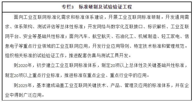 深化工業互聯網建設，推動網絡通信工程高質量發展——解讀國務院指導意見