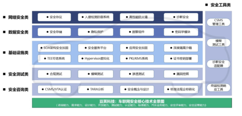 網絡通信工程中威脅分析與風險評估(TARA)的關鍵要素解析