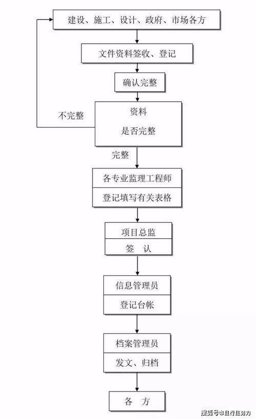 全過程工程咨詢全流程圖解 網絡通信工程咨詢服務流程詳解（建議收藏）