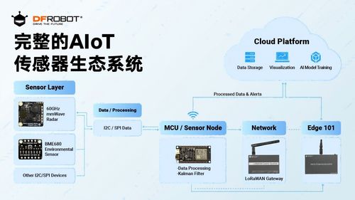 工業AIoT低延遲實戰 基于DFRobot生態系統邊緣處理與多傳感器融合的通信工程構想