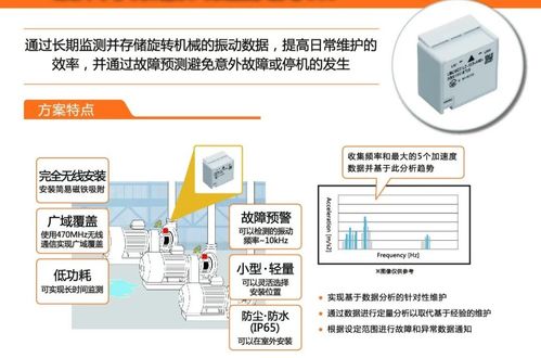 智慧工廠建設的積極思路與全方位解決方案 網絡通信工程作為核心驅動力