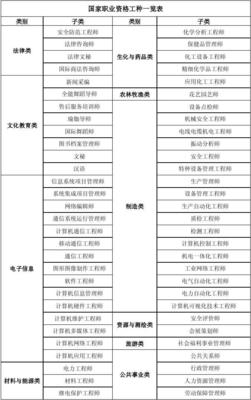 網絡通信工程領域國家職業(yè)資格工種全覽與解析